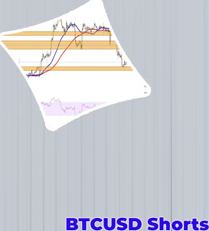 Btc usd candlestick chart