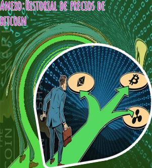 Grafico cotización bitcoin